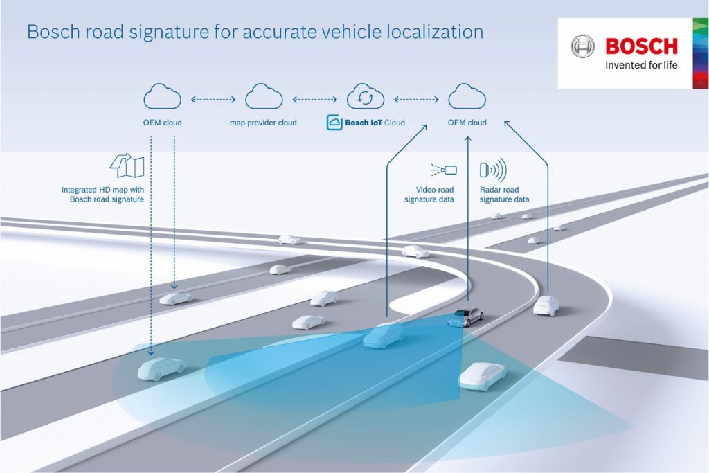Bosch и VW собирают данные в реальном времени для создания дорожных профилей