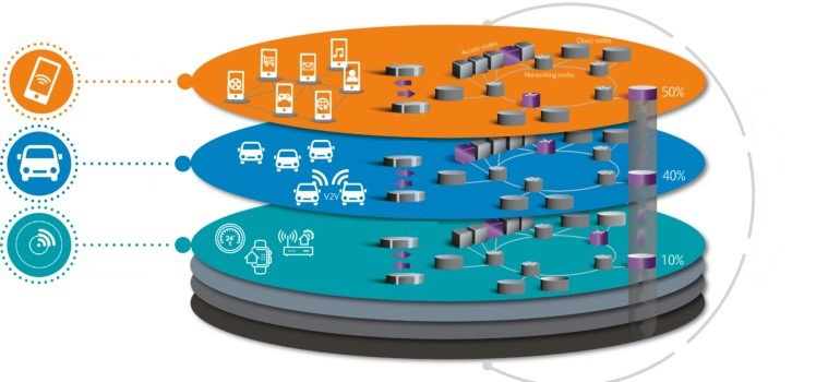 DENSO тестирует связь стандарта 5G для автопилотных и подключенных автомобилей