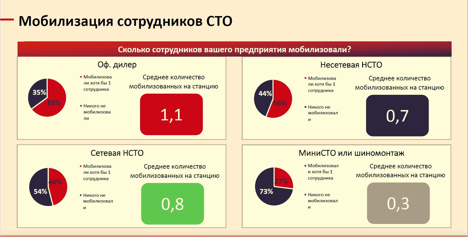 Фотографии СПИСОК МОБИЛИЗАЦИИ ПО РЕГИОНАМ 2024