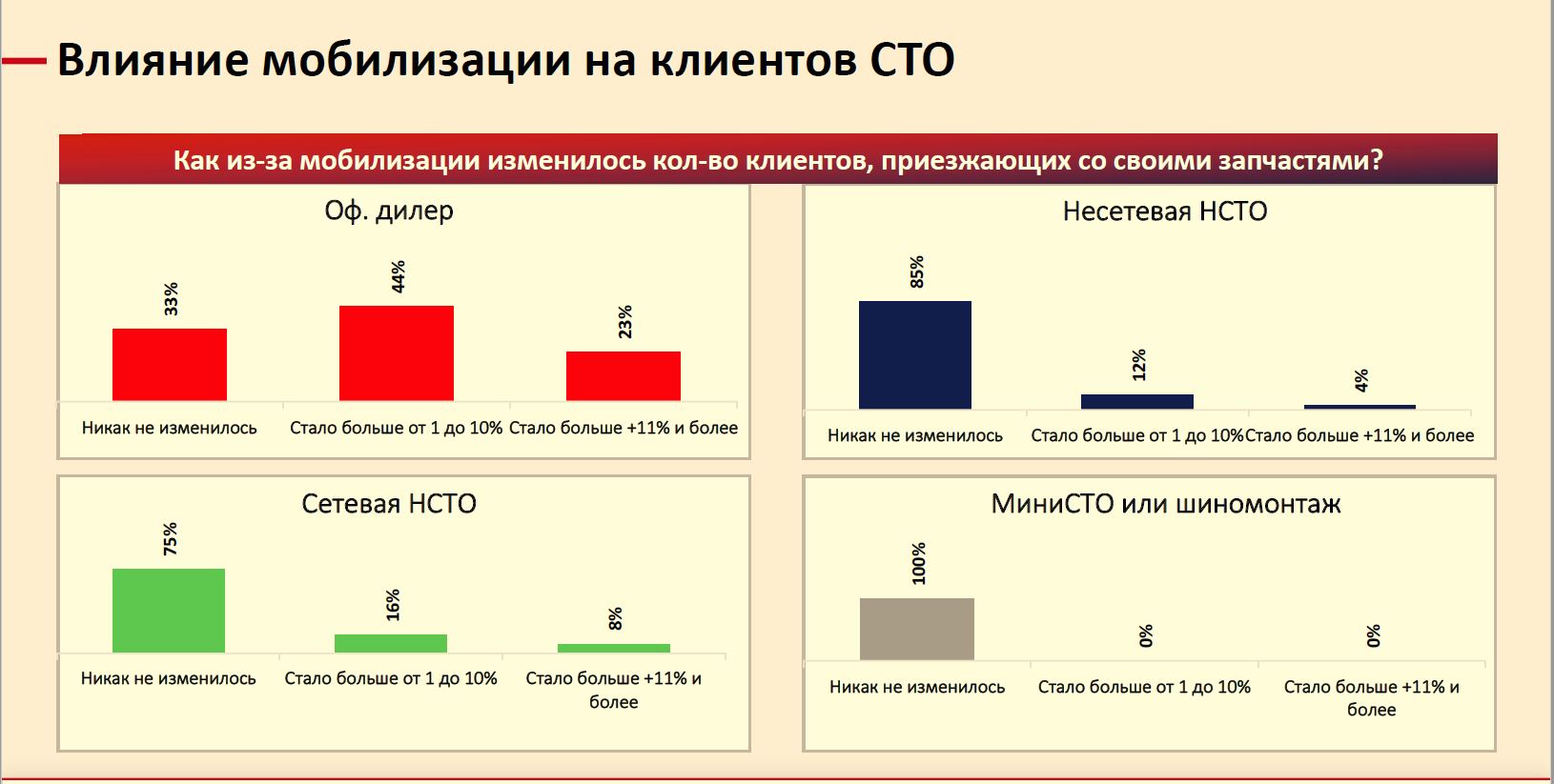 факторы влияющие на атмосферное давление. мобилизирующее воздействие это. регуляция и патология липидного обмена. мобилизационная экономика. анализ рынка автосервисных услуг.