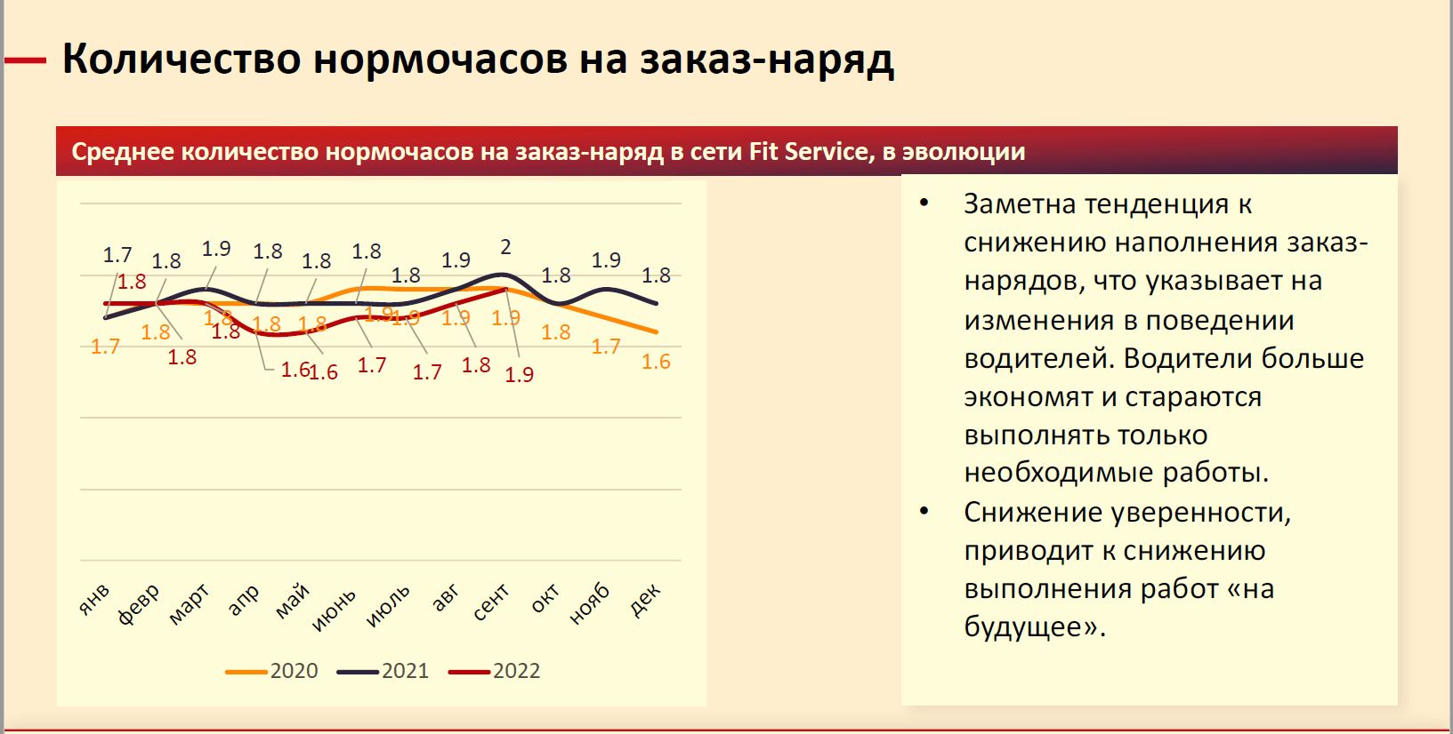 Показатель сети. Показатели.