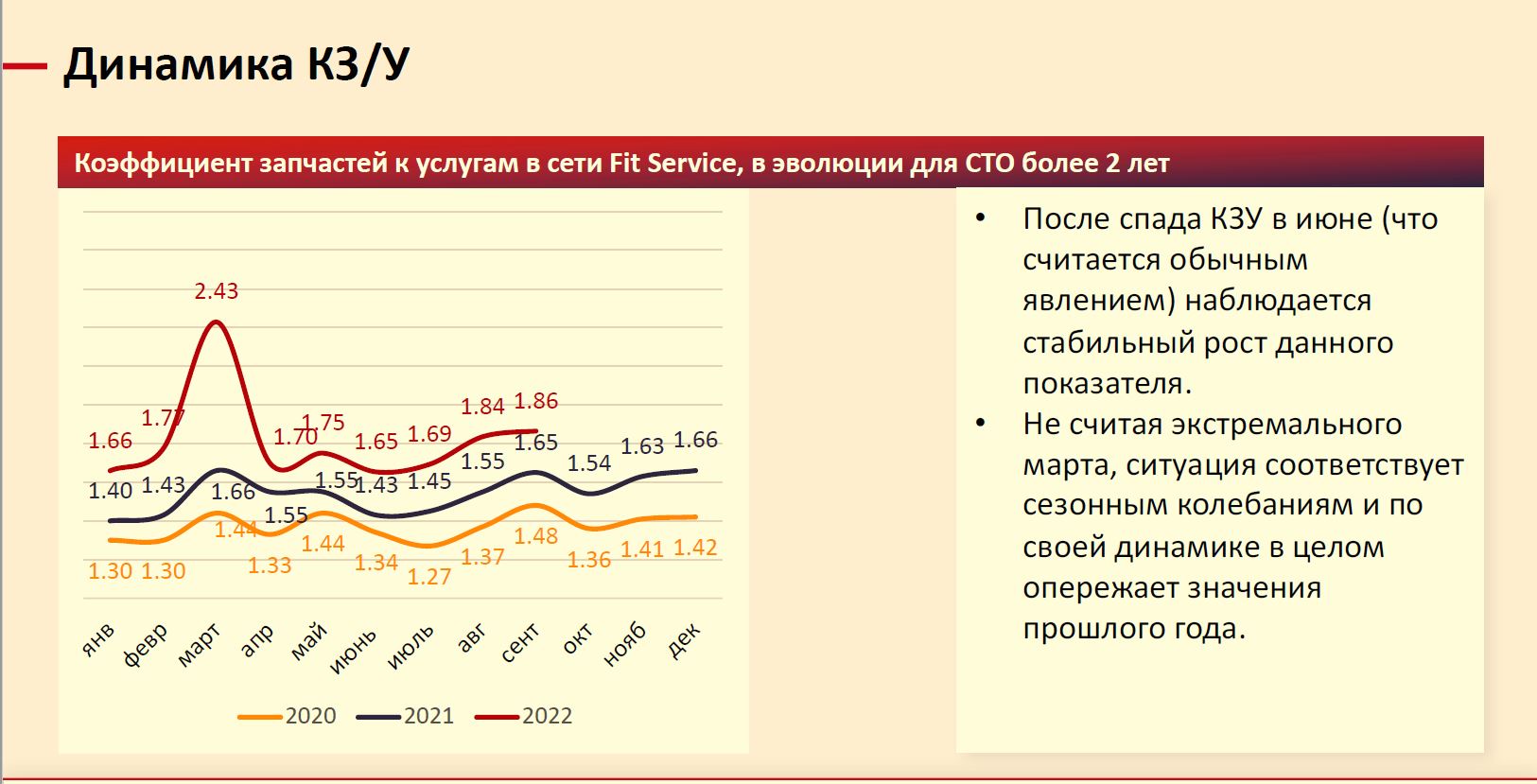 Показатели сети. Показатели.