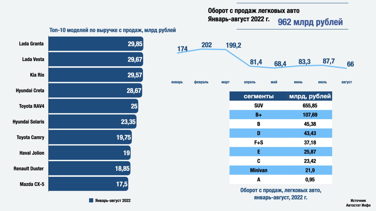 Фирма продала 756 автомобилей на схеме показано какую часть проданных машин