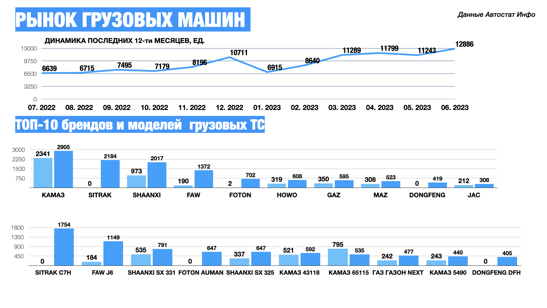 Обучение кадров