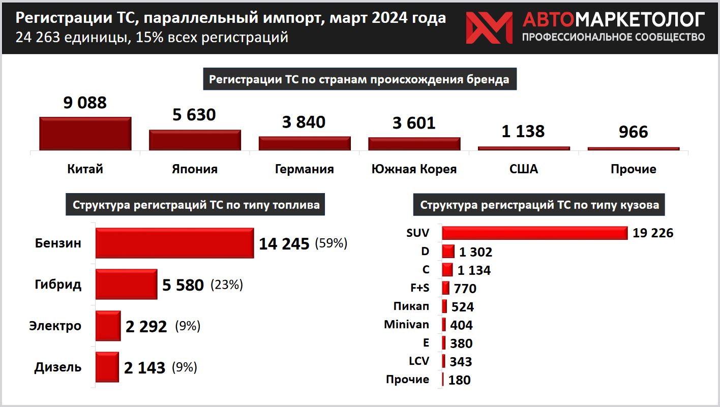 Машины По Параллельному Импорту 2025 Купить